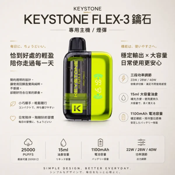ChatGPT-Image-2026年8月21日-上午12_27_00.webp 【買一盒煙彈送主機】KEYSTONE FLEX-3 鑰石 25000口|15ml透明油艙 22W/28W/40W三段調節 Mesh網狀芯 1100mAh Type-C