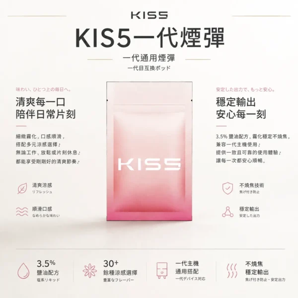 ChatGPT-Image-2026年8月23日-下午04_06_10.webp 【買五盒送主機】KIS5 一代通用煙彈|3% 尼古丁鹽最佳配方 1.9ml陶瓷芯不燒焦穩定輸出 通用一代主機