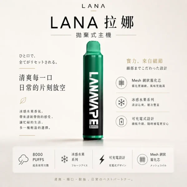 ChatGPT-Image-2026年8月23日-下午04_28_25.webp LANA ZOLT 8000口 抛棄式電子煙|15ml煙油 冰感水果系列清爽入喉 Mesh網狀霧化芯爆發力強 可充電式設計