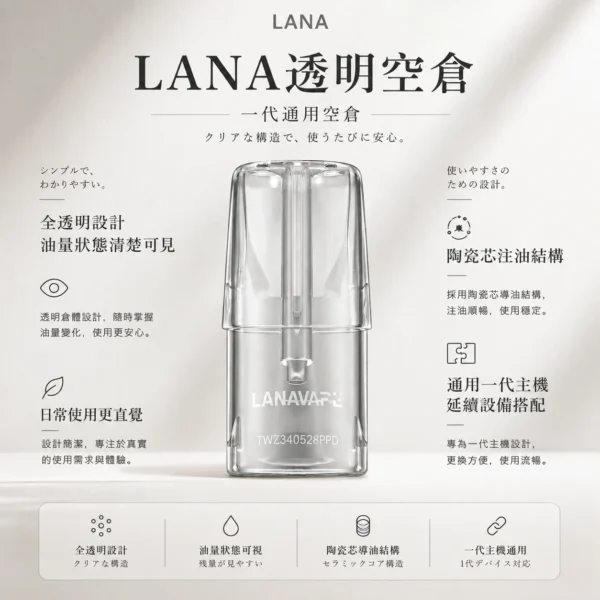 ChatGPT-Image-2026年8月23日-下午04_39_27.webp LANA 拉娜 一代通用透明空倉|全透明設計 殘油一目瞭然 陶瓷芯注油不掉味 防漏再升級 通用一代主機