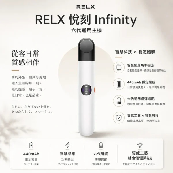 ChatGPT-Image-2026年8月23日-下午08_12_50.webp RELX 悅刻 Infinity 六代主機|漸變潮流外型質感工藝 智慧感應功率輸出 440mAh穩定續航 適配五/六代通用煙彈