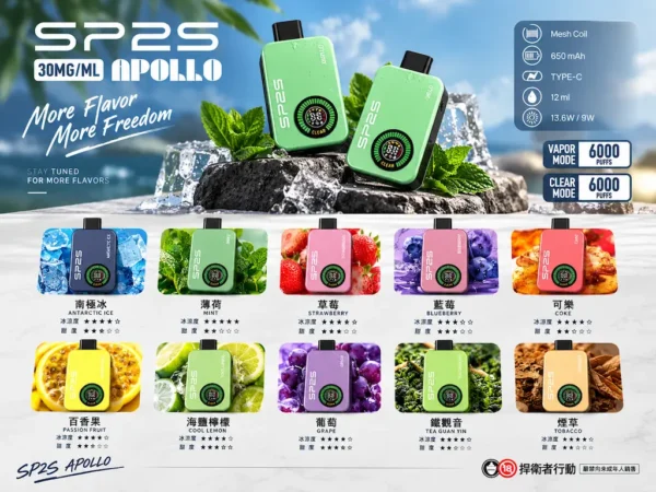 ChatGPT-Image-2026年9月10日-上午02_16_19.webp SP2S 12000口 拋棄式電子煙|9W/13.6W雙檔調壓 12ml大容量油艙 30mg尼古丁鹽 650mAh大電量 支援Type-C快充