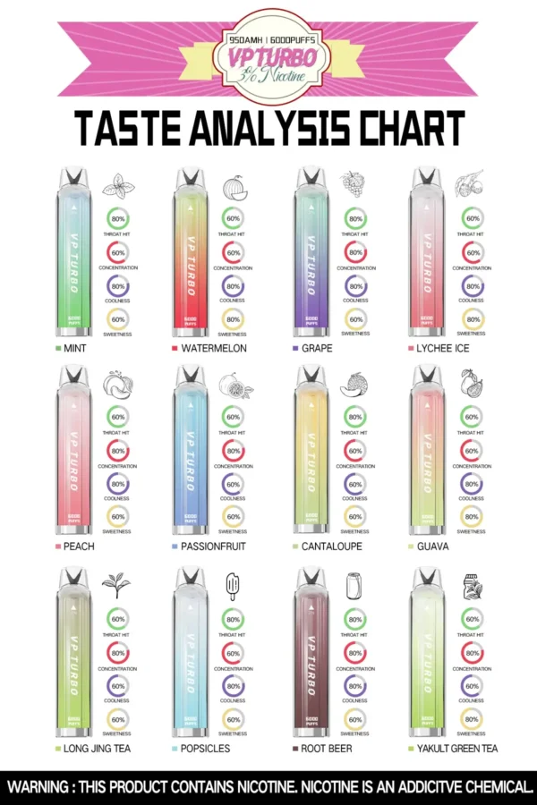 VP TURBO 幻彩發光棒 6000口 拋棄式電子煙｜950mAh 爆發力電芯 10ml 巨量煙油 Mesh 芯極致大煙霧 霓虹光效設計