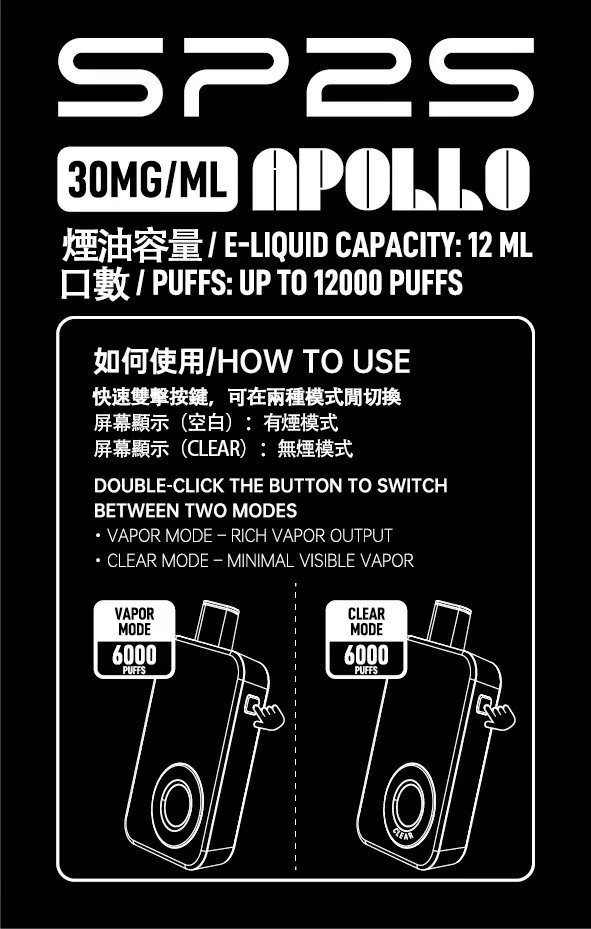 f89020232e559500874373f834879269.jpg.webp SP2S 12000口 拋棄式電子煙|9W/13.6W雙檔調壓 12ml大容量油艙 30mg尼古丁鹽 650mAh大電量 支援Type-C快充
